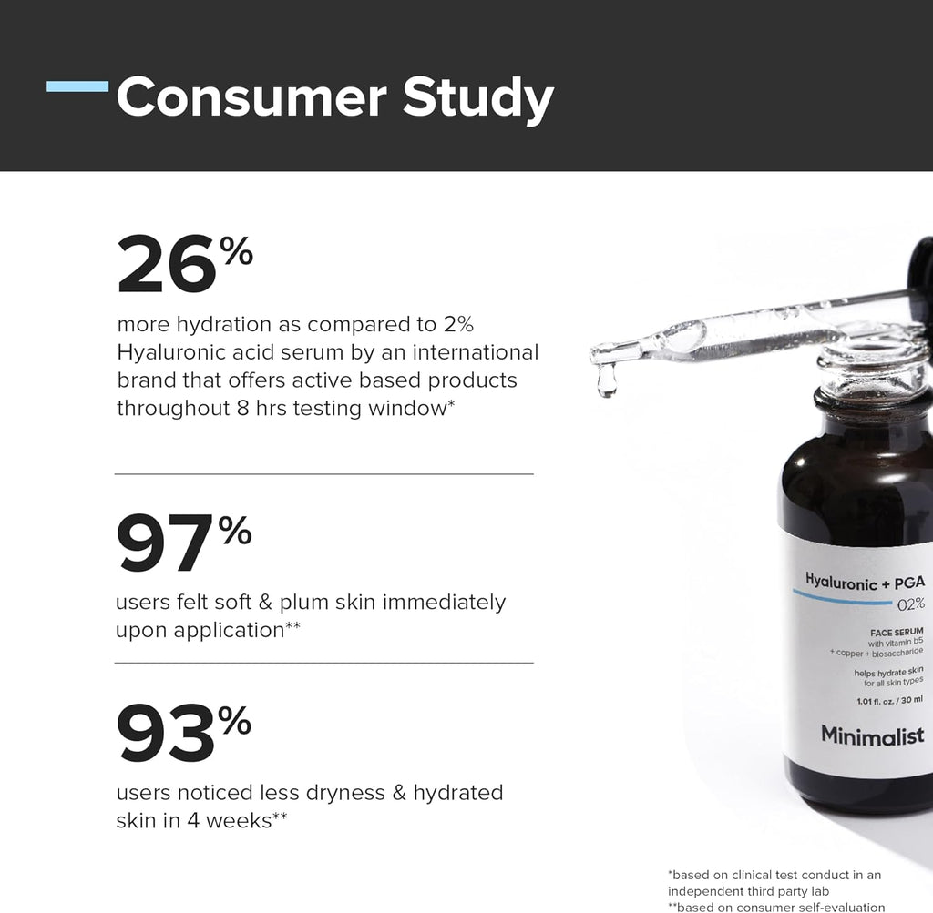 Minimalist 2% Hyaluronic Acid Serum For Intense Hydration, Glowing Skin and Fines Lines | With PGA | Daily Hydrating Face Serum For Women and Men, 30 Ml 1 Fl Oz (Pack Of 1)