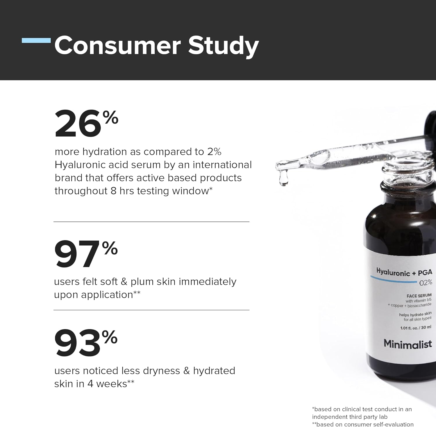 Minimalist 2% Hyaluronic Acid Serum For Intense Hydration, Glowing Skin and Fines Lines | With PGA | Daily Hydrating Face Serum For Women and Men, 30 Ml 1 Fl Oz (Pack Of 1)