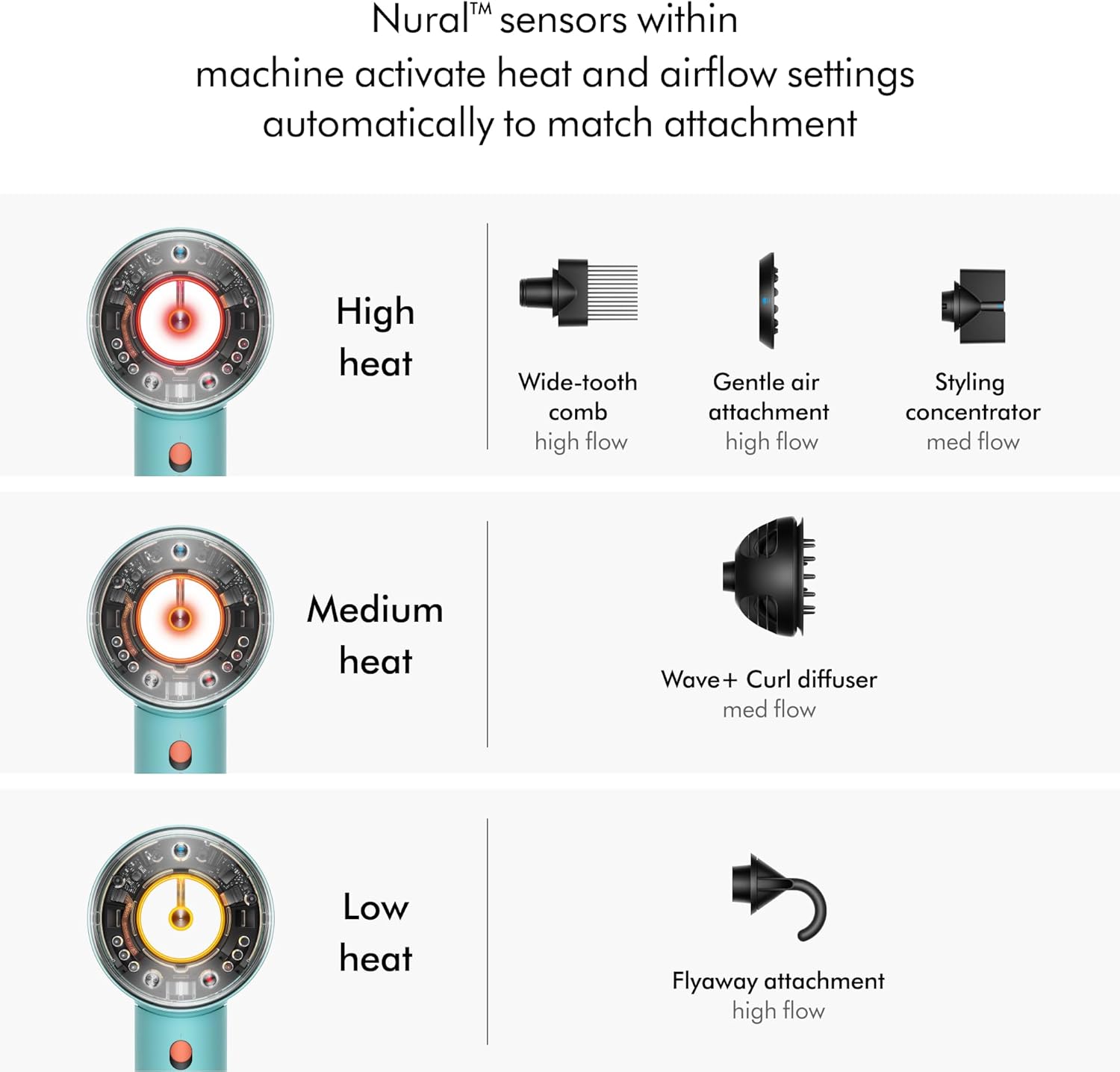 Dyson Supersonic Nural™ Intelligent hair dryer (Ceramic pink/Rose gold)